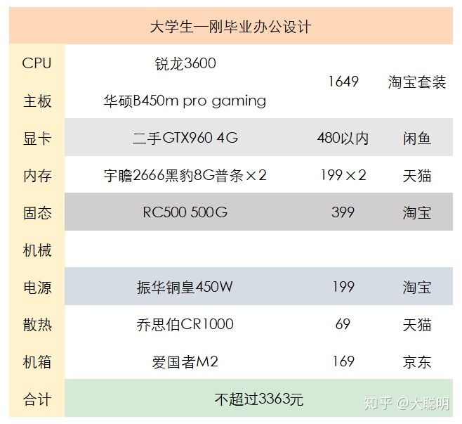 京东上门装机多少钱？京东装机服务使用方法介绍