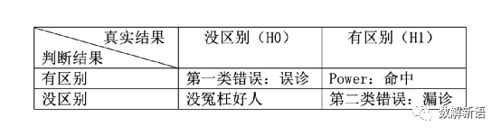 abtest设计方案怎么样？从案例实战看AB Test系统设计及其原理