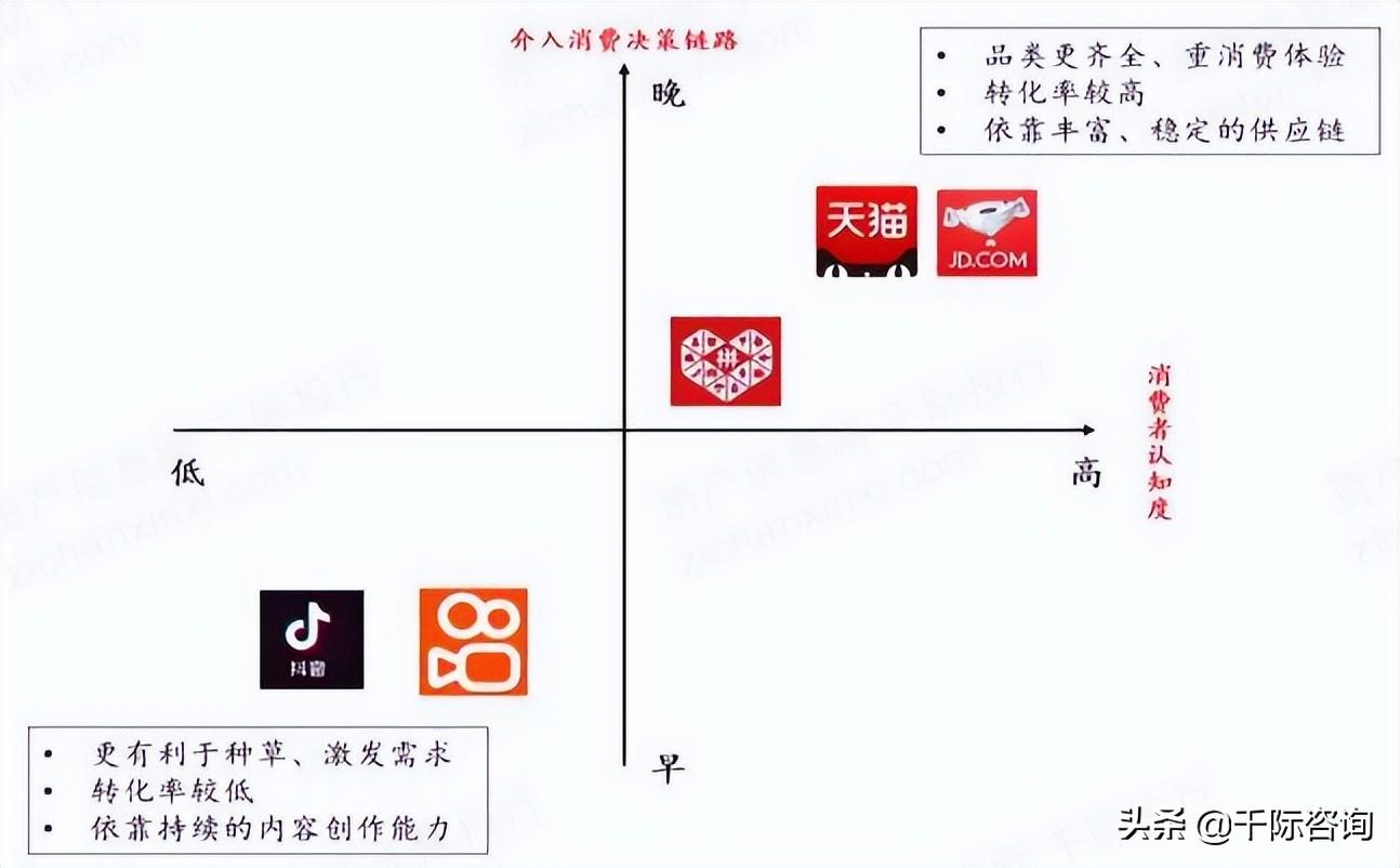 京东全名（京东行业分析报告）