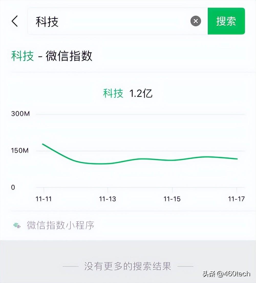 微信指数是什么意思？微信指数排名查看教程