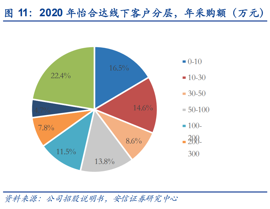 京满仓是什么平台？解析京满仓和工品优选的区别