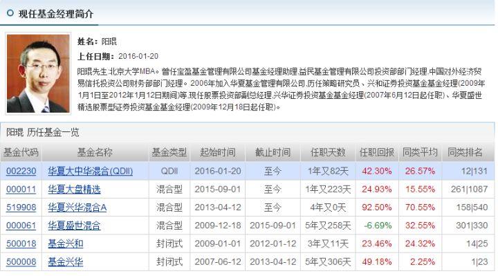 基金怎么玩？带你了解新手入门基金的科学方法及基础知识