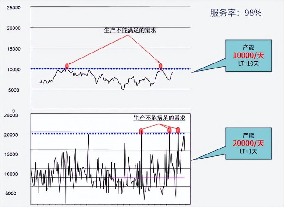 产出是什么意思？网络用语产出的含义解释及与产能的区别