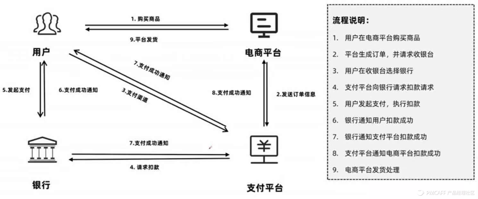 京东货到付款是怎样付款（京东货到付款流程规则介绍）