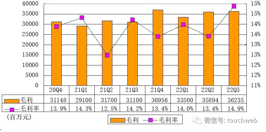 京东员工人数（2022京东市场占有率解析）