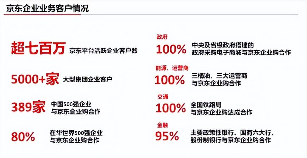 京东大客户平台怎么进？解析京东慧采采购流程图详解