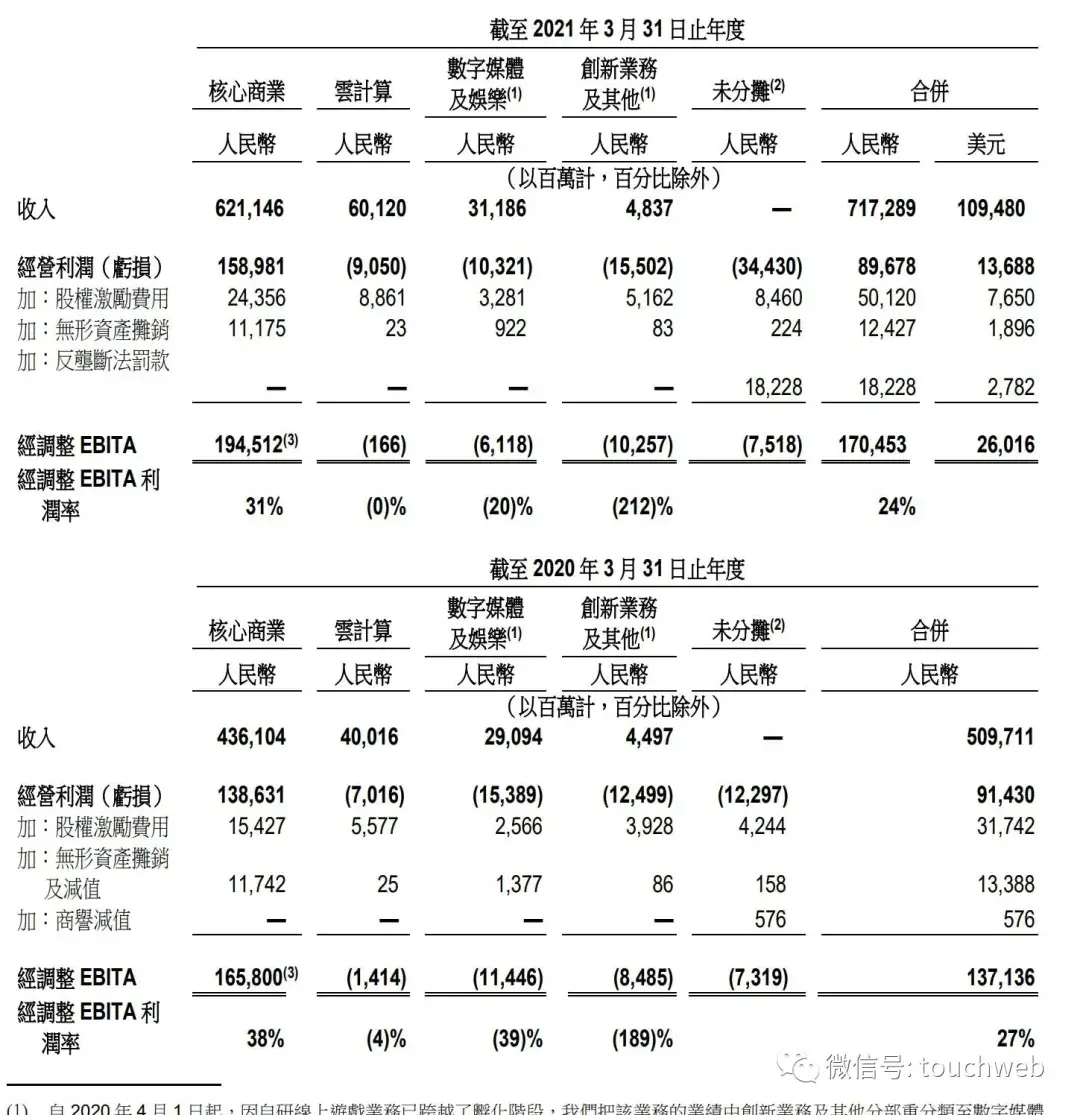 阿里巴巴大股东（阿里巴巴最新十大股东名单）