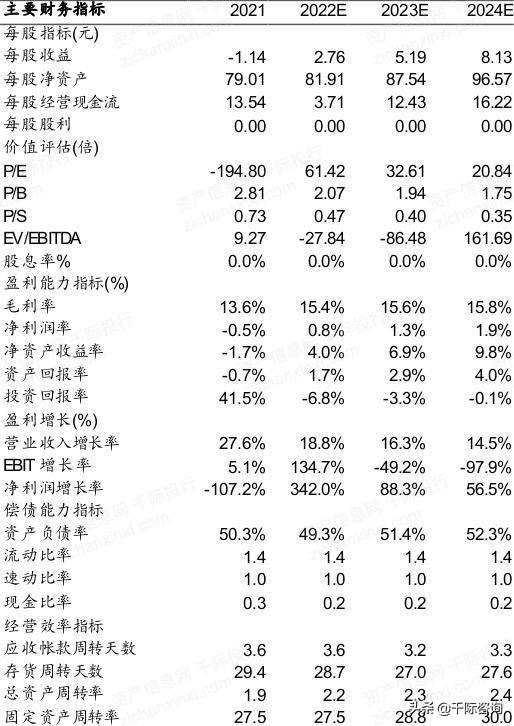 京东全名（京东行业分析报告）