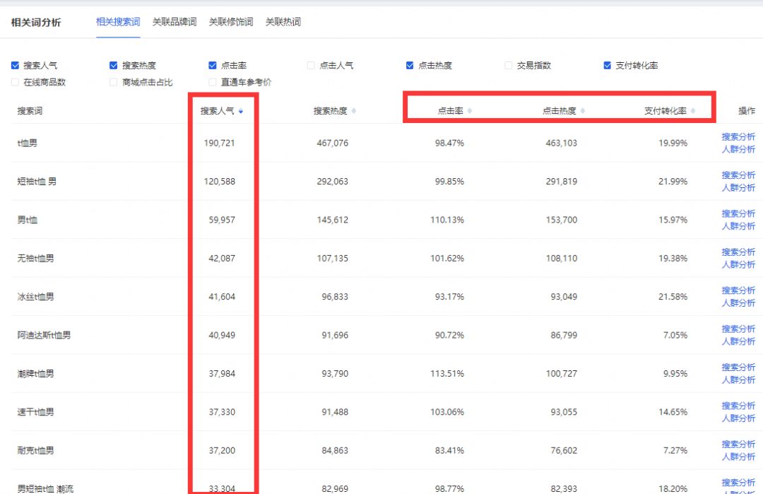 淘宝客是什么意思？淘宝客推广营销方案有哪些方式？