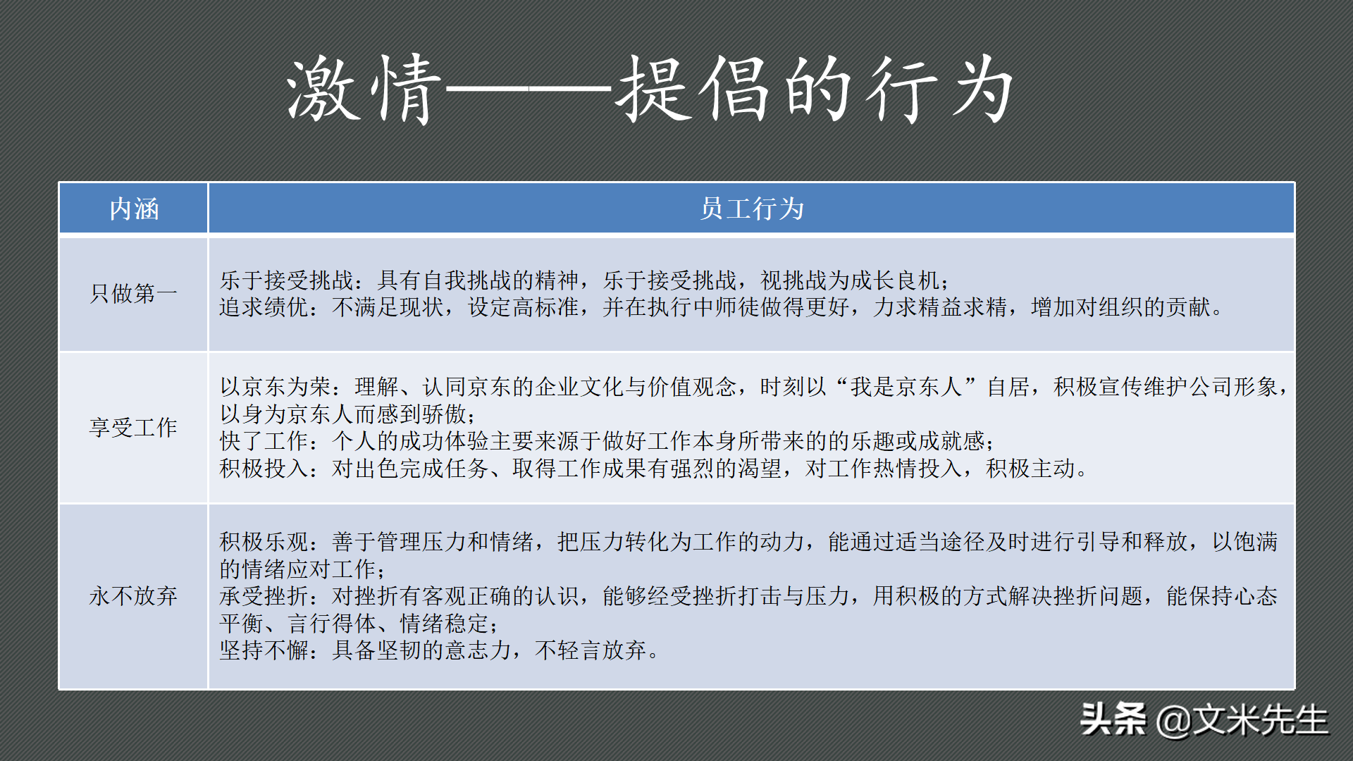 京东上市时间（解析京东六大核心价值观）