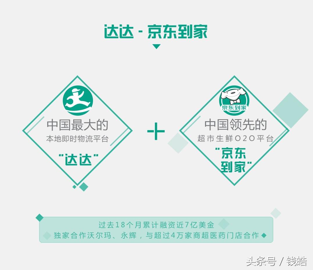 京东外卖平台（解析京东到家成功的原因）