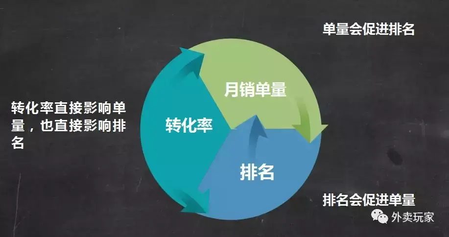 转化率是什么意思？转化率的概念含义解释及具体的计算公式
