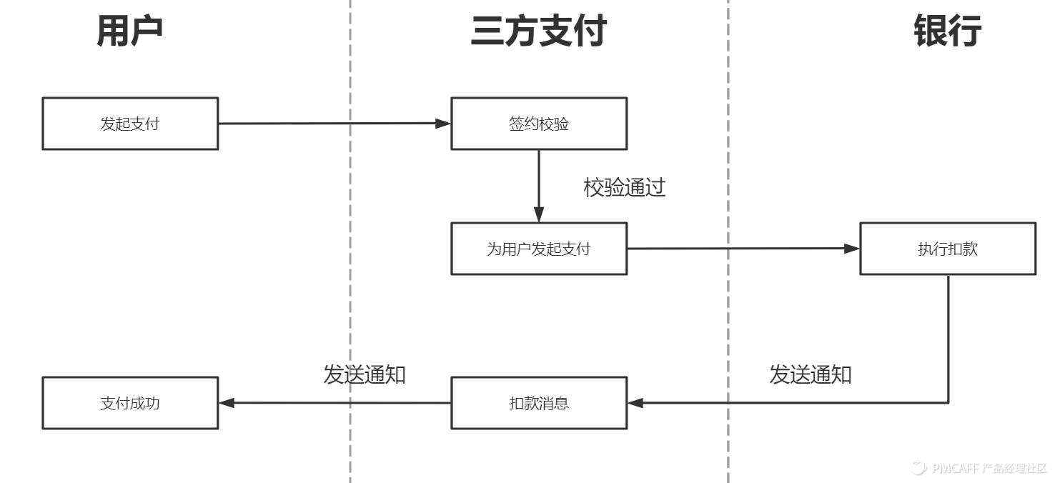 京东货到付款是怎样付款（京东货到付款流程规则介绍）