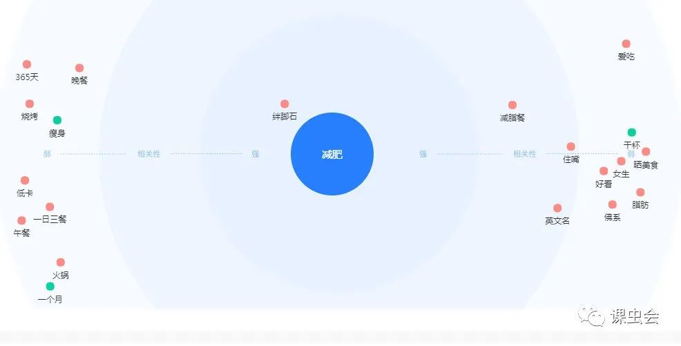 抖音指数在哪里看得到？抖音数据分析查看方法