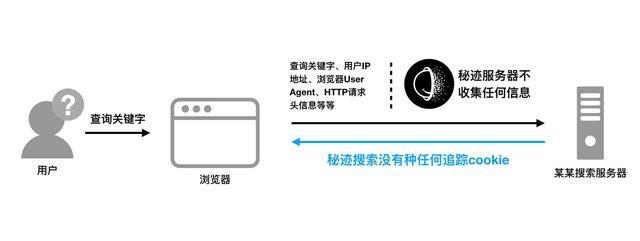 怎么关闭无痕浏览（抖音关闭无痕浏览模式教程）