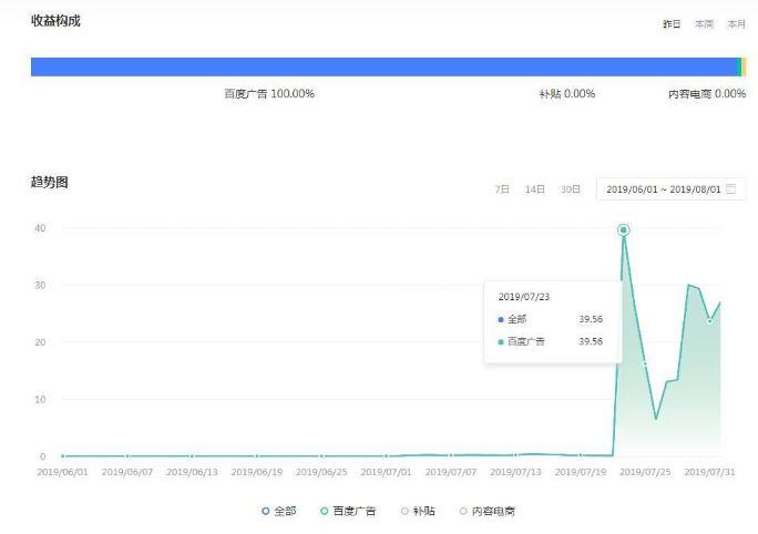 自媒体赚钱的方式是什么？盘点一下全网收益最高的四大平台