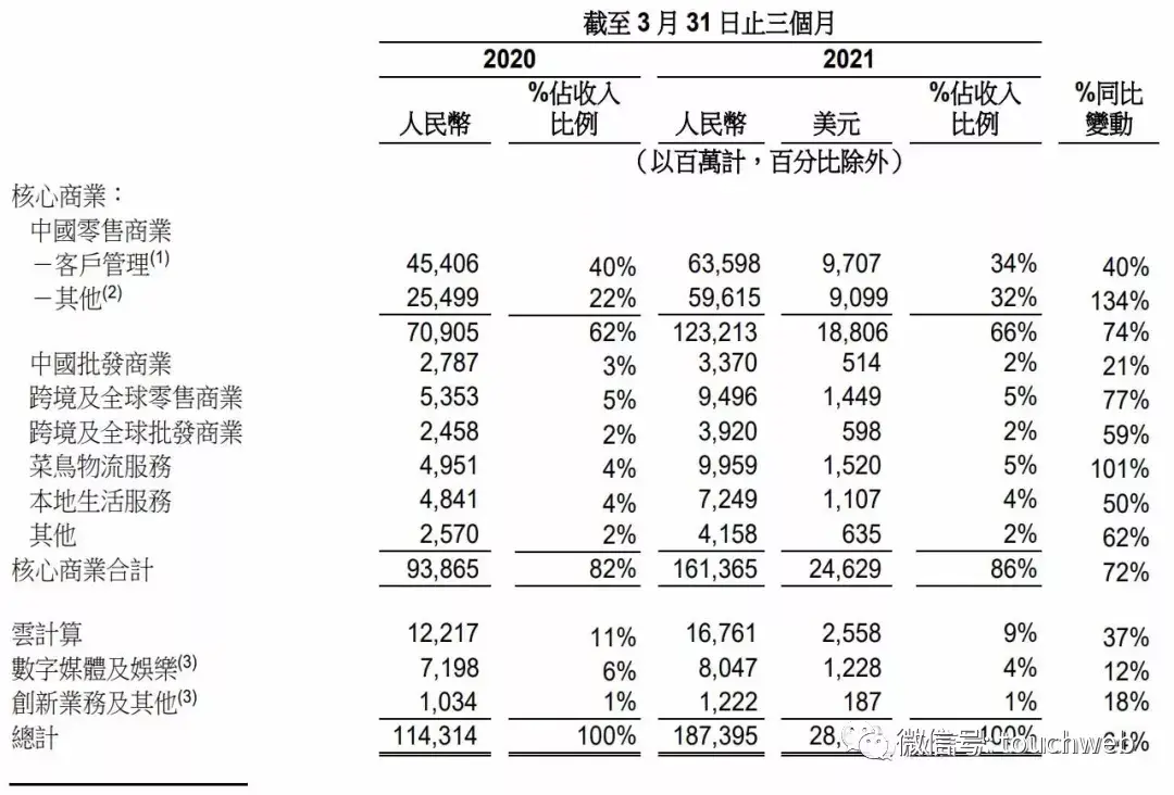 阿里巴巴大股东（阿里巴巴最新十大股东名单）