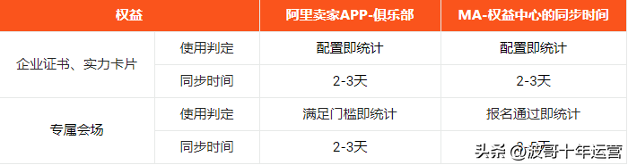 阿里卖家国际版app（阿里国际订单app推荐）