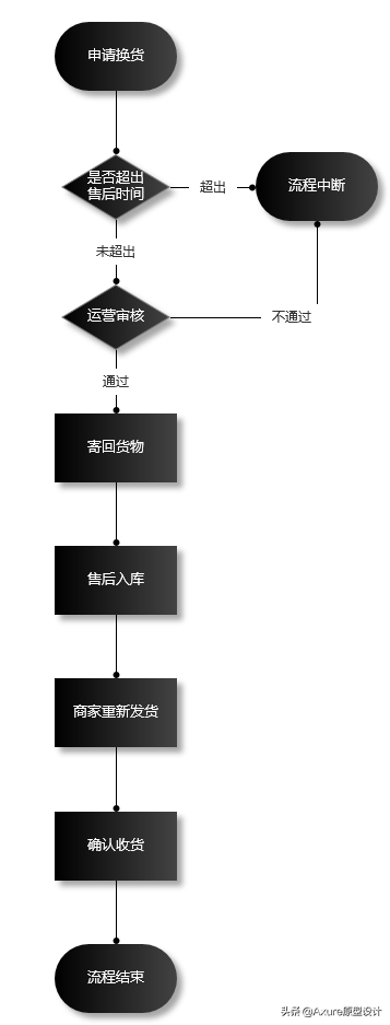 淘宝申请换货怎么操作？淘宝申请换货的详细流程