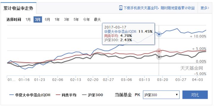 怎样买基金入门基础知识？新手入门购买基金的基本常识介绍