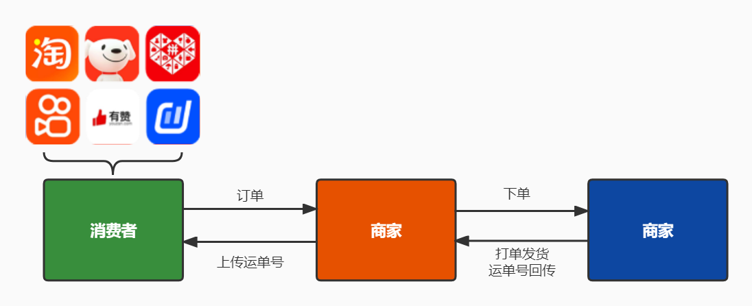 淘宝供货商一件代发怎么操作？淘宝卖家一件代发流程介绍