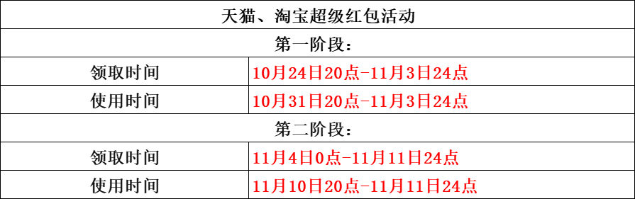 淘宝双十一活动攻略（2022淘宝双十一活动规则）