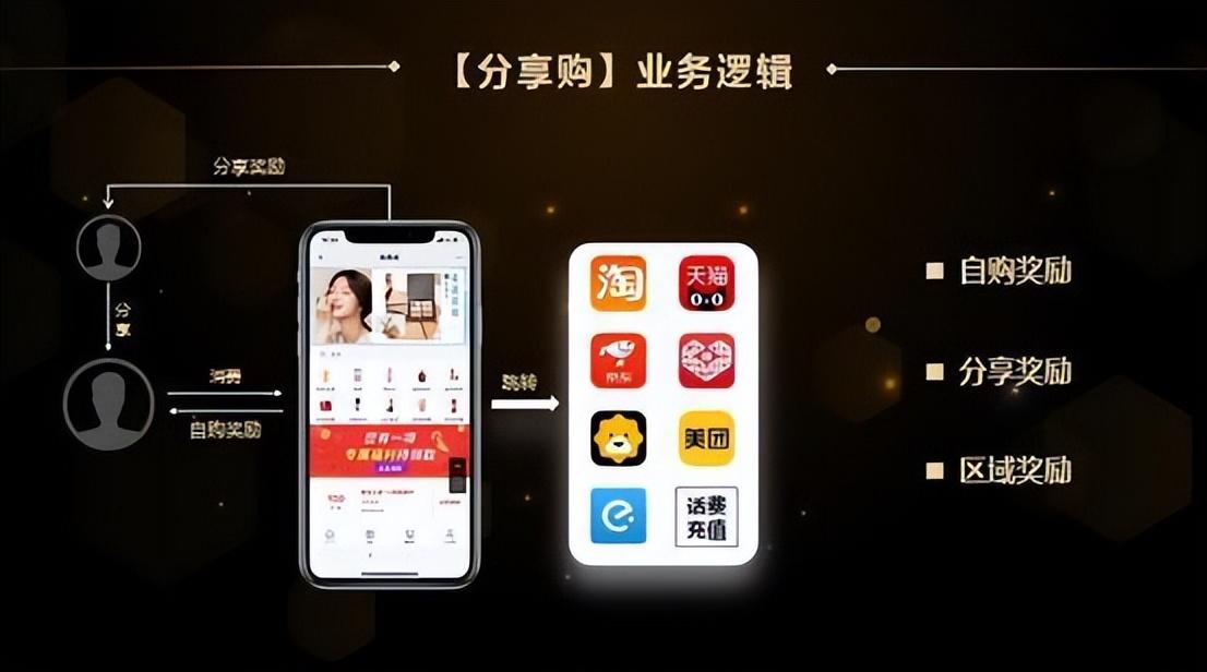 cps是什么单位？cps计费方式优缺点分析