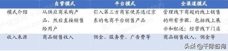 京东全名（京东行业分析报告）