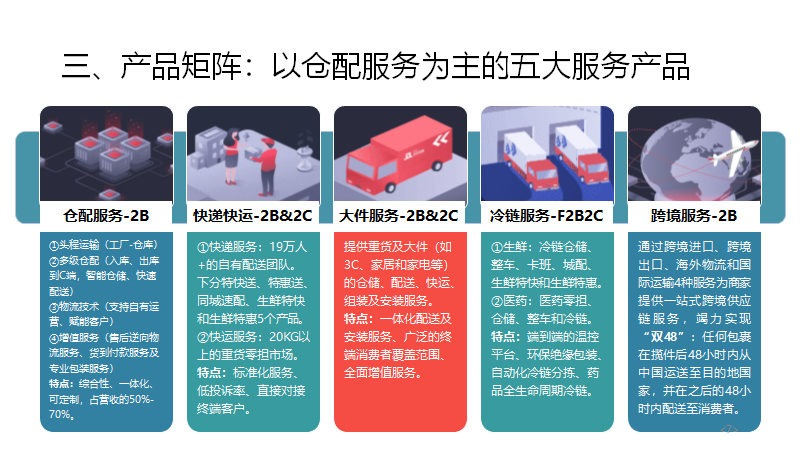 京东物流公司简介（京东物流企业模式与战略布局分析）