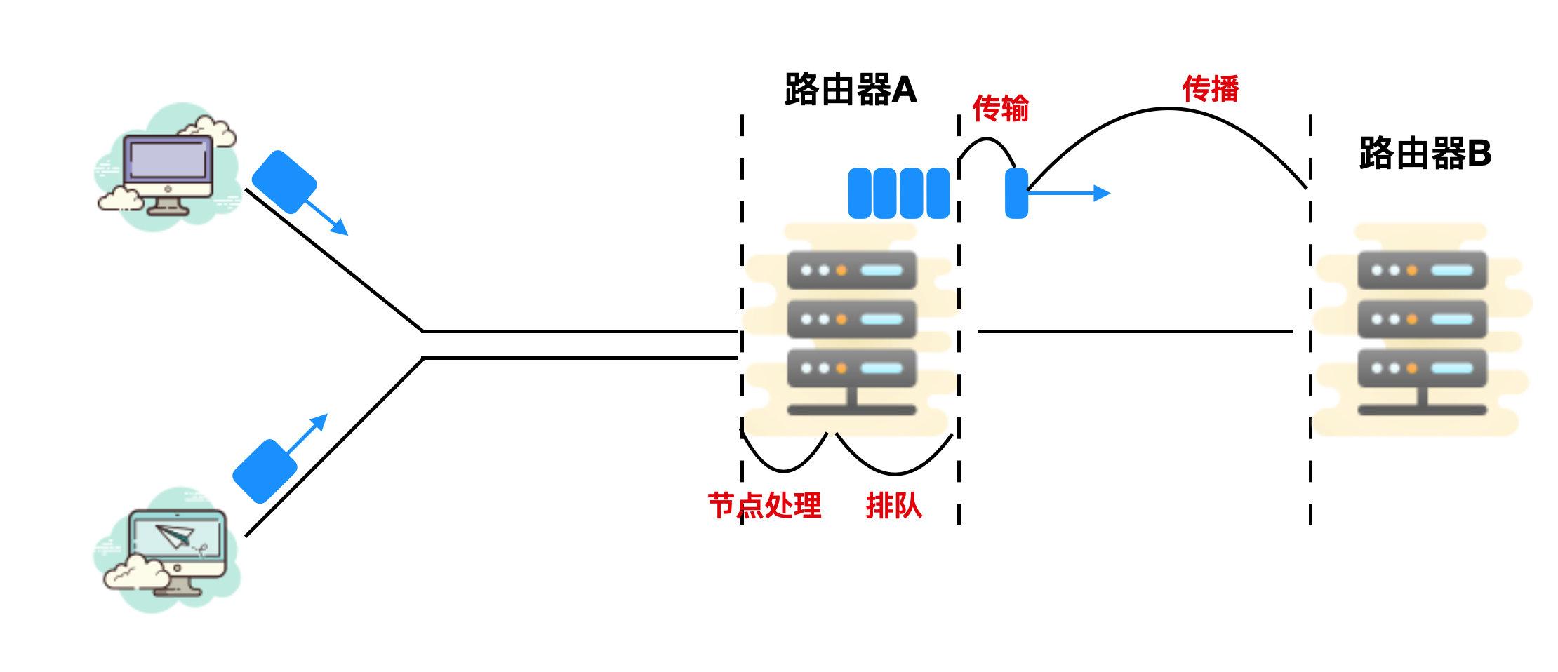 单机是什么意思？解析单机模式的意思