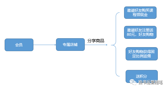 大v店是什么？大v店类型和优缺点分析