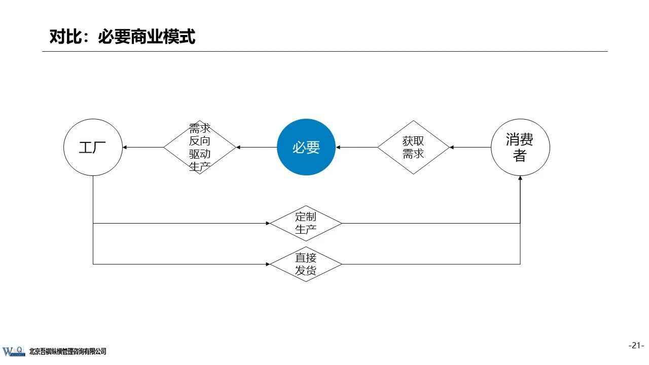 京东成立时间（京东企业盈利模式分析）