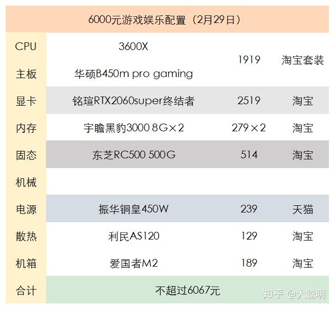 京东上门装机多少钱？京东装机服务使用方法介绍