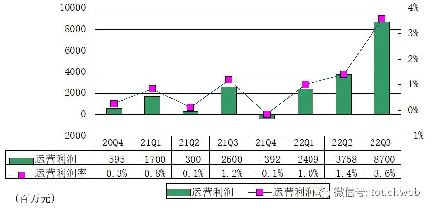 京东员工人数（2022京东市场占有率解析）