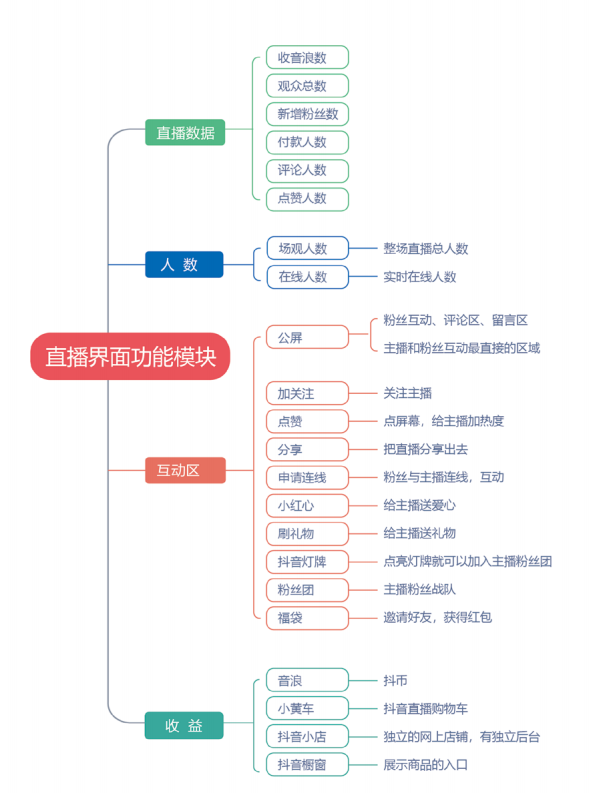 手机抖音在哪里开直播？新手小白入门必备的抖音电商直播操作指南