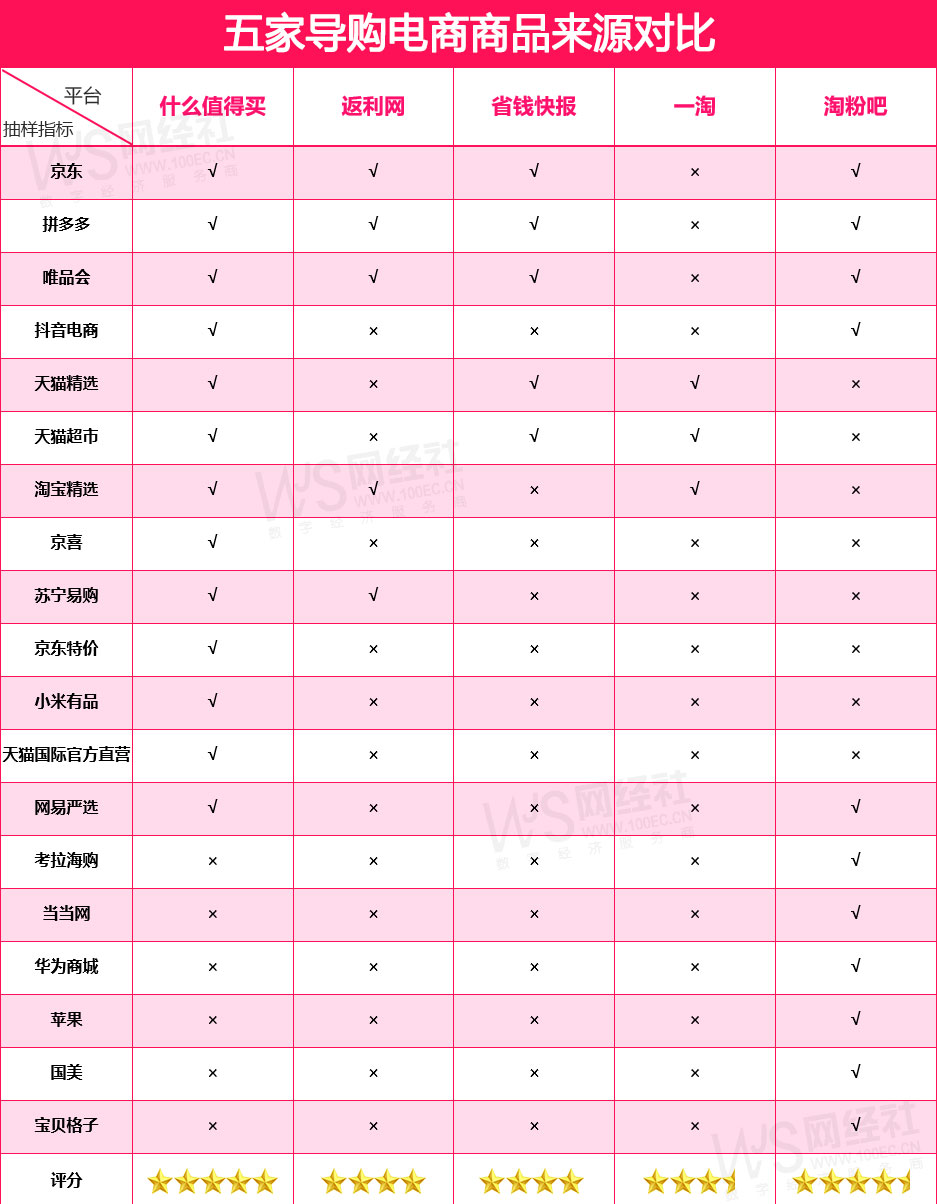 查返利用什么软件？淘宝购物返利平台app排行榜前十