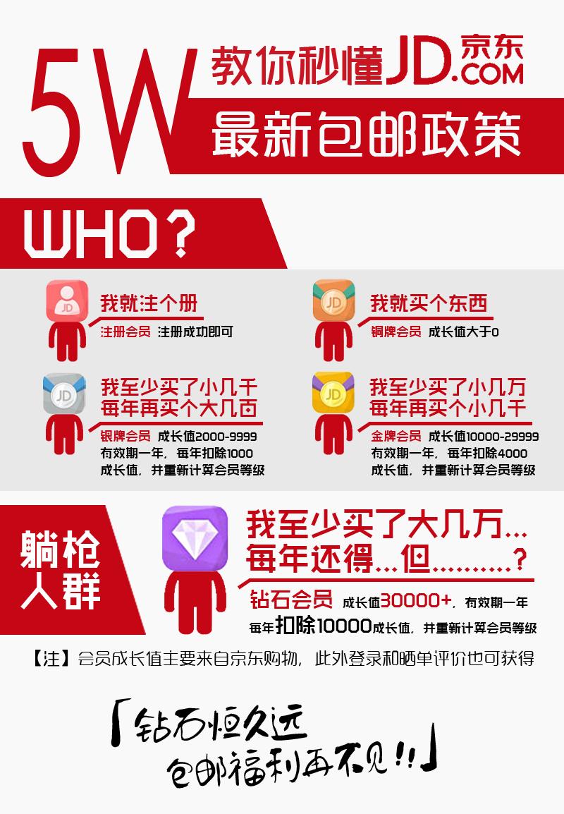 京东满多少包邮？京东免运费包邮规则明细一览