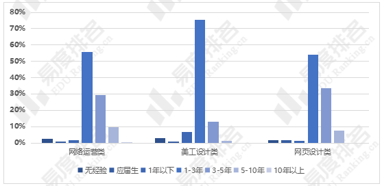 电商销售主要做什么？电商专业发展前景介绍