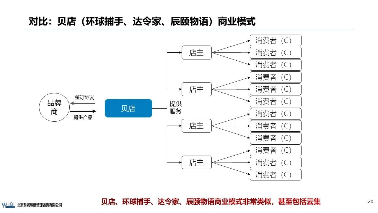 京东成立时间（京东企业盈利模式分析）