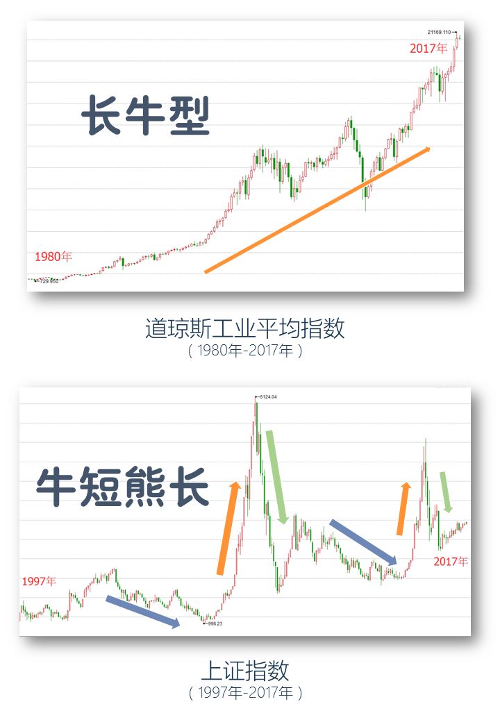 怎样买基金入门基础知识？新手入门购买基金的基本常识介绍