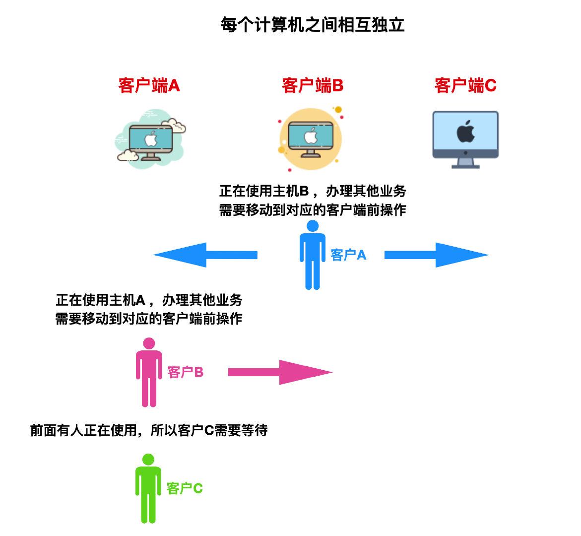 单机是什么意思？解析单机模式的意思