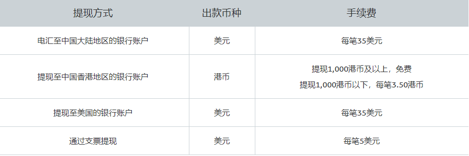 注册paypal需要什么？国内开通paypal跨境支付的流程及条件