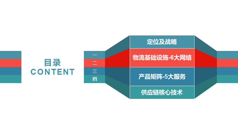 京东物流公司简介（京东物流企业模式与战略布局分析）