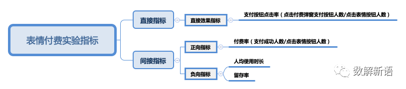 abtest设计方案怎么样？从案例实战看AB Test系统设计及其原理