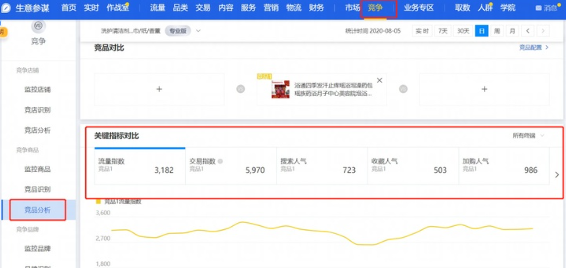 淘宝店铺怎么推广（新手淘宝店铺推广渠道推荐）