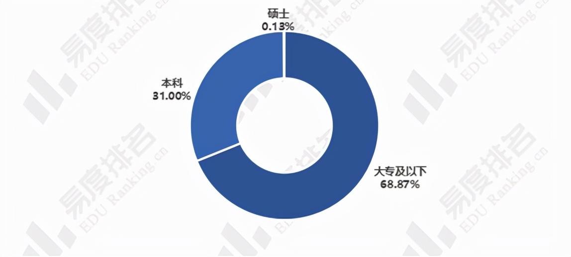 电商销售主要做什么？电商专业发展前景介绍