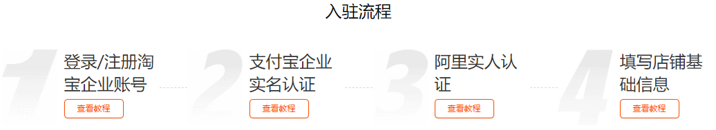 淘宝注册店铺怎么注册？新手开淘宝店铺的流程及注意事项