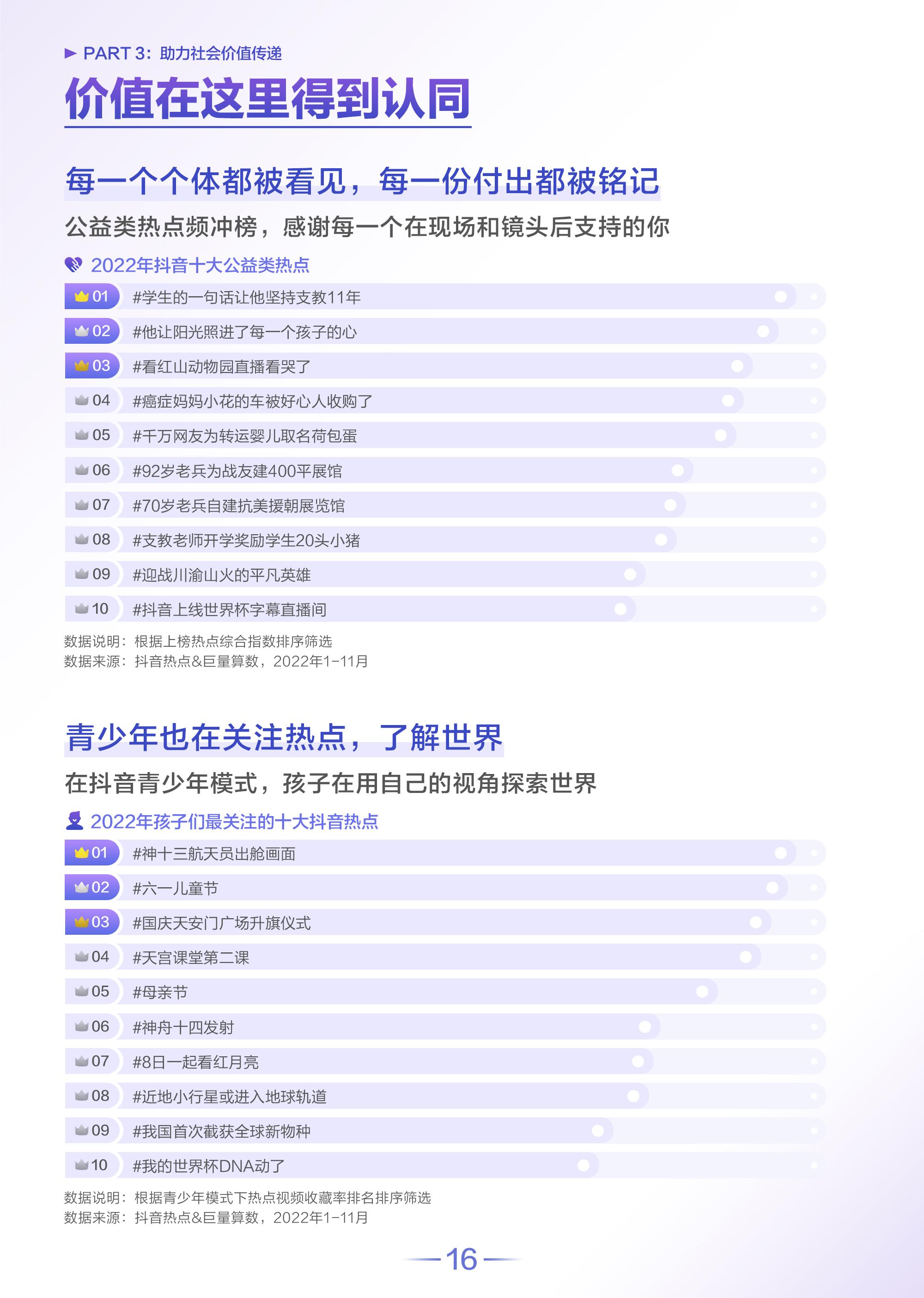 抖音用户数据分析（2022抖音用户群体数据分析报告）