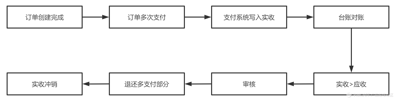 京东货到付款是怎样付款（京东货到付款流程规则介绍）