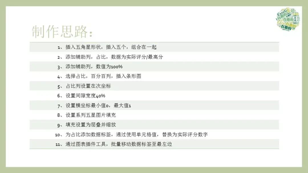 五星好评专用图有哪些？教你用Excel完美五星好评图表制作模板